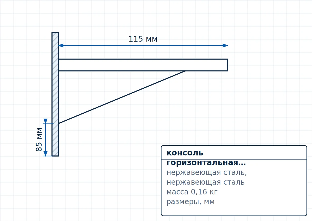 Чертёж консоль горизонтальная кабельная лёгкая, размеры A=36 мм, B=85 мм, C=115 мм, S=1,5 мм, m_kg=0,16 кг